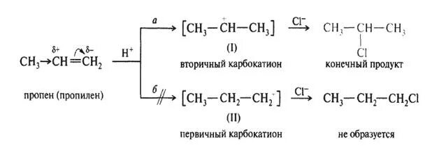 Пропилен гидрохлорирование. Гидрохлорирование пропилена реакция. Гидрохорирование пропина. Пропин гидрохлорирование. Пропен образуется в результате реакции