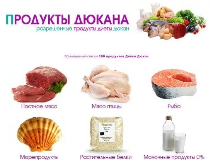 Белковая дюкана. Продукты Дюкана. Диета Дюкана продукты. Диета Дюкана разрешённые продукты. Дюкана разрешенные продукты.