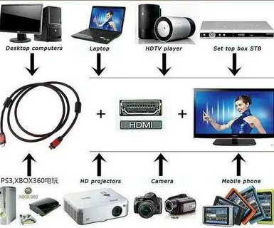 Как комп подключить к телевизору через hdmi