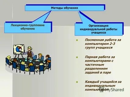 Методика организации индивидуальной работы