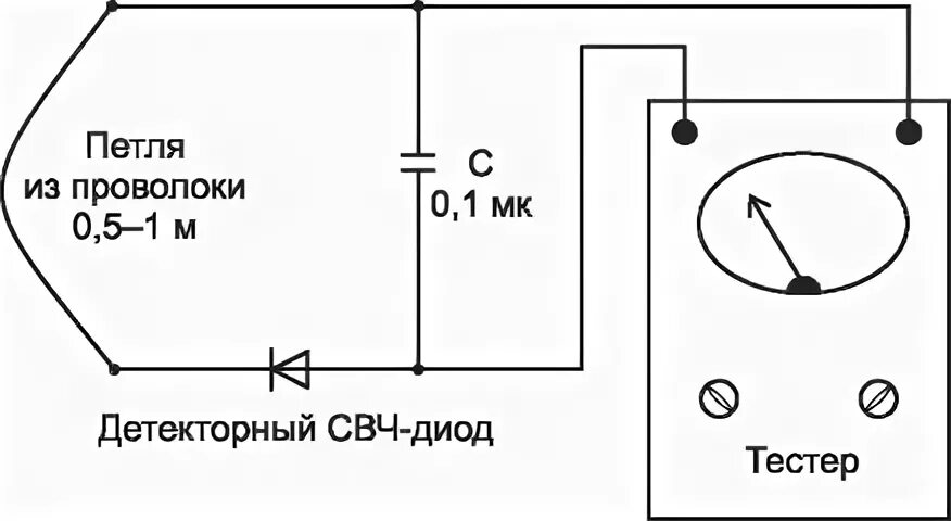Как проверить диод микроволновки. Как проверить диод микроволновки