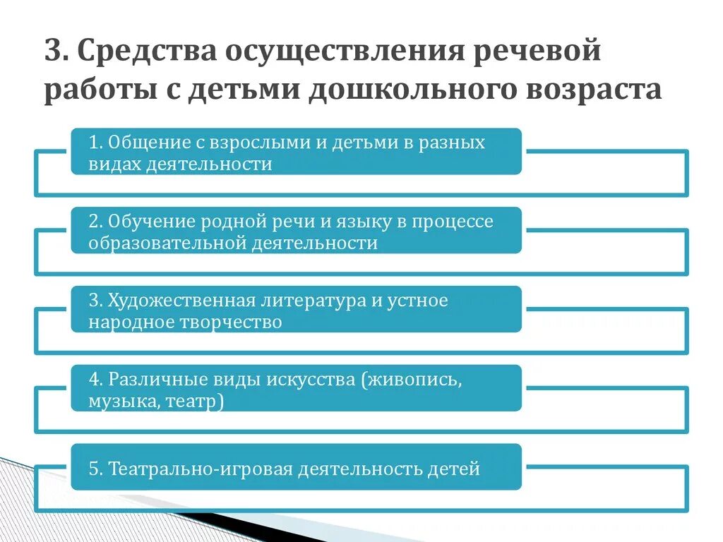 Развитие речи виды деятельности. Виды речевой деятельности детей дошкольного возраста. Методы работы по повышению речевого развития. Виды средств развития речи детей дошкольного возраста..