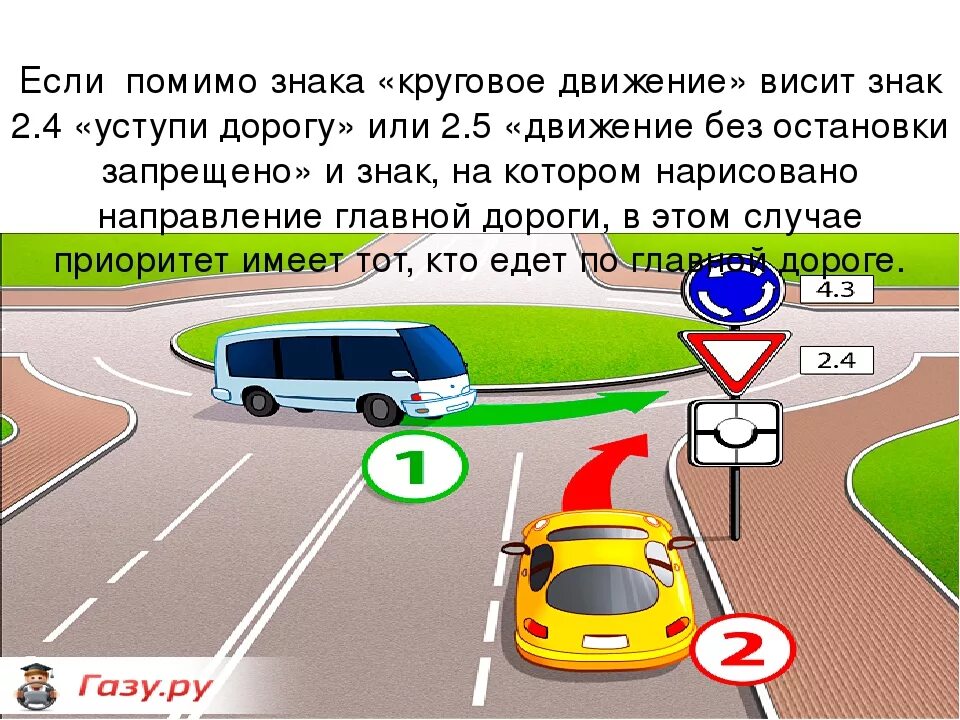 Направление 8 13. Знаки кругового движения и пояснения. Знак Уступи круговому движению. Знаки перед круговым движением. Знаки ПДД по круговому движению.