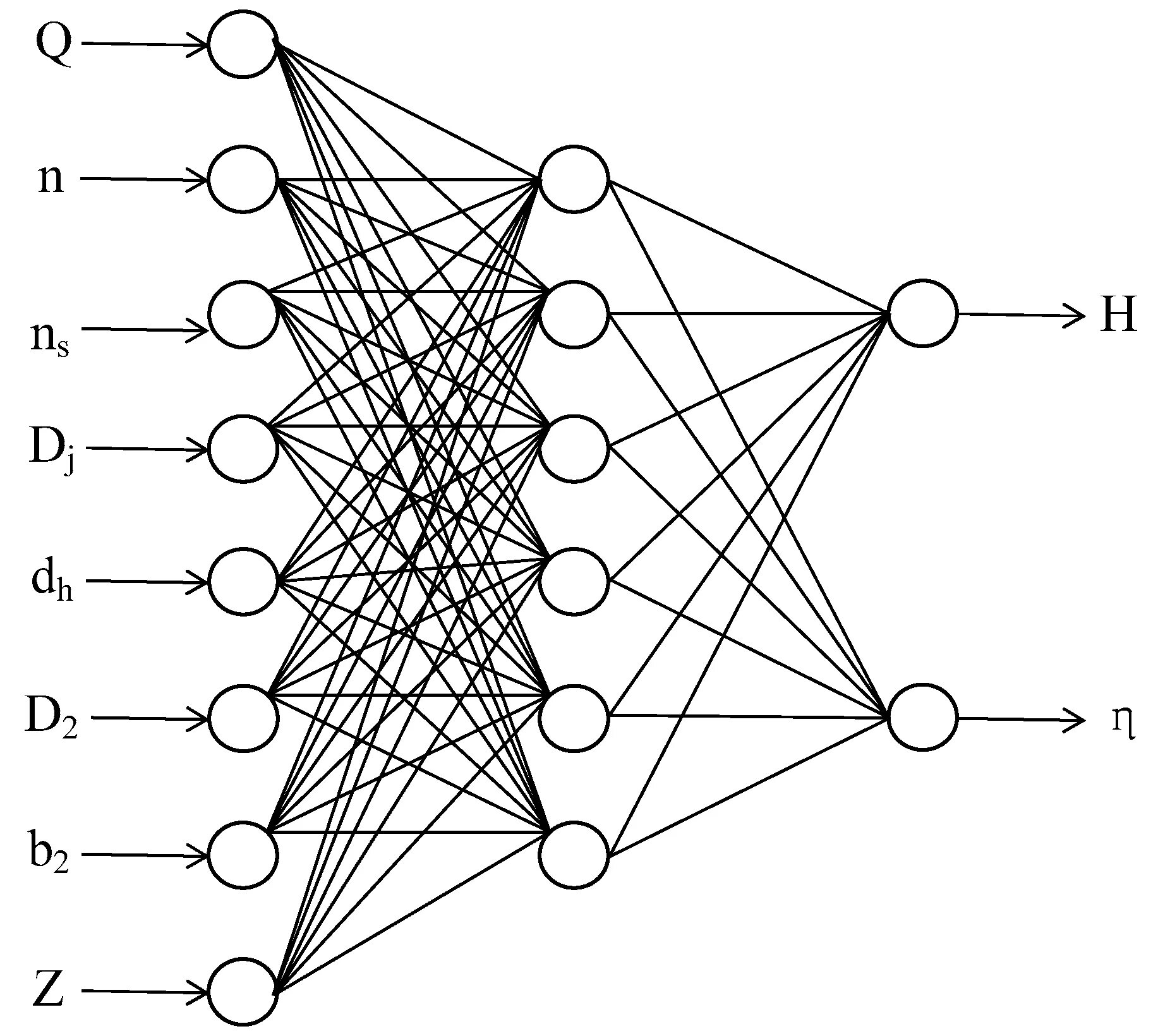 Многослойная структура нейронной сети. Многослойная нейронная сеть схема. Математическая модель нейронной сети. Модель искусственной нейронной сети.