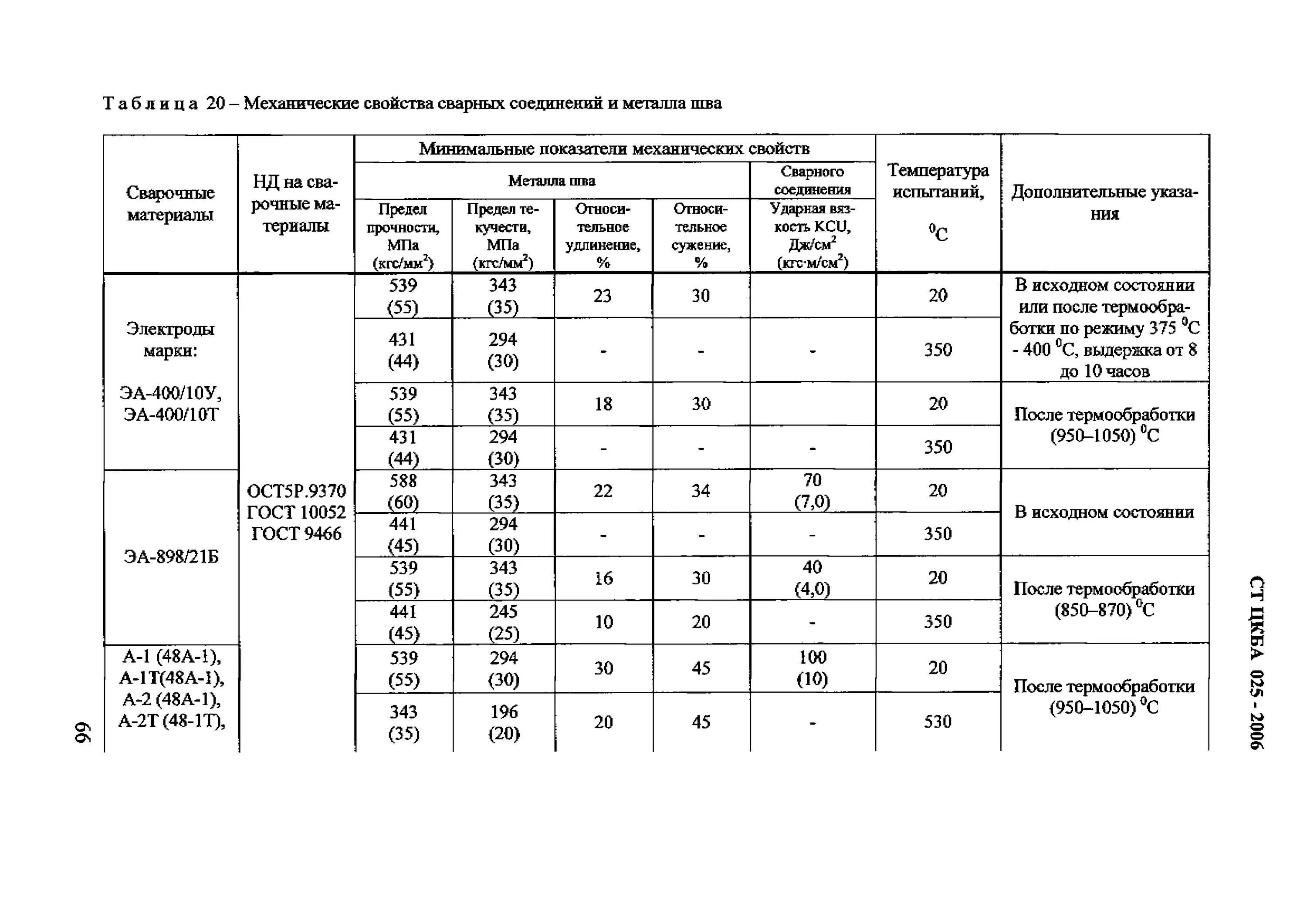 коэффициент прочности сварного шва