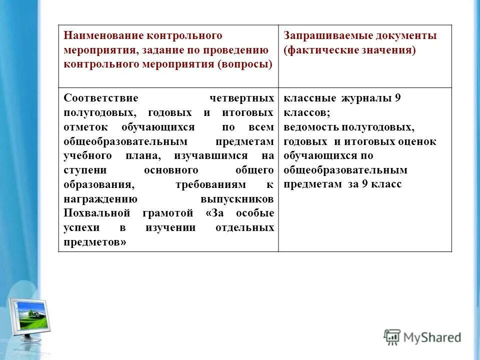 Контрольные мероприятия. Вопросы контрольного мероприятия. Документы контрольных мероприятий. Все название контрольных работ.