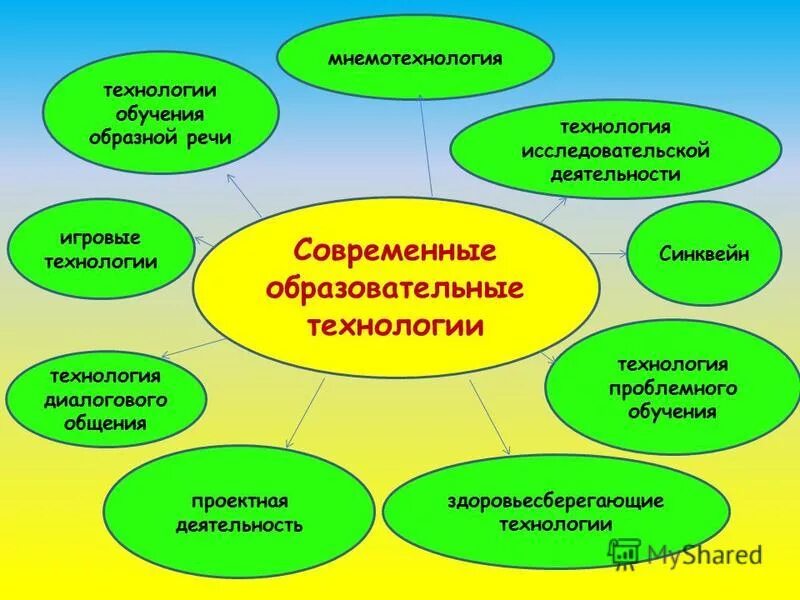 Педагогические формы работы с родителями