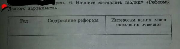 Таблица год содержание реформы значение реформы. Заполните таблицу реформы долгого парламента. реформы парламента таблица. таблица реформы долгого парламента. история 7 класс таблица реформы долгого парламента.