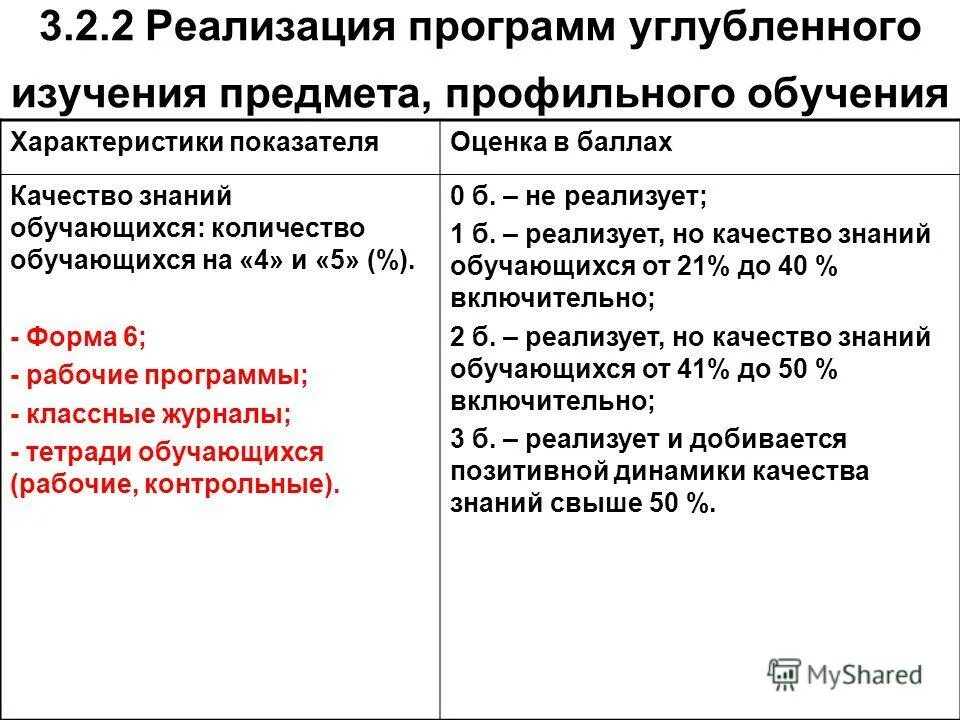 Программы углубленного изучения предметов. Справка о реализации программы. Программа углубленного изучения это. Задания 2 класс для углубленного изучения. Программы углубленного изучения предметов.