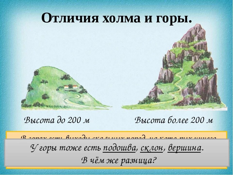 Подпиши части холма. Части холма и горы. Части холма и горы 2 класс. Строение горы и холма. Различие гор и холмов.