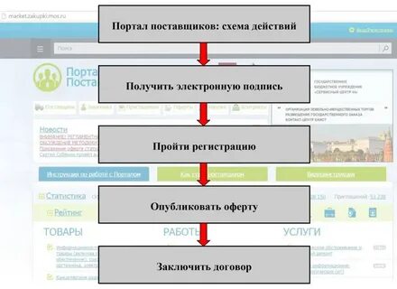 Портал поставщиков xml
