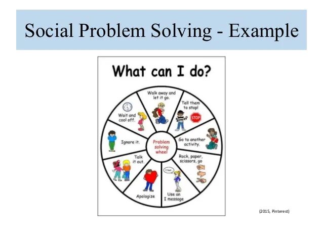 Issues have been resolved. Пример problem solving. Social problems. Global social problems. Social problems примеры.