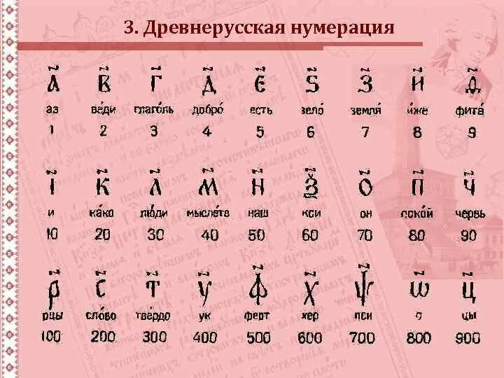 Древние русские числа. Древнерусская нумерация. Нумерация древней Руси. Древнерусские числа. Старинная русская нумерация.