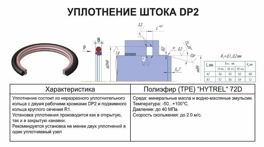 Манжета r2