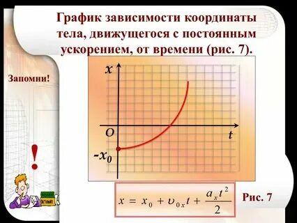 Формула зависимости координаты тела от времени