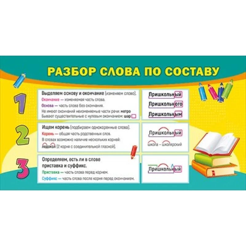 Слова по составу. Правила разбора слова по составу. Разбор слова по составу правила русского языка. Части слова разбор слова по составу.