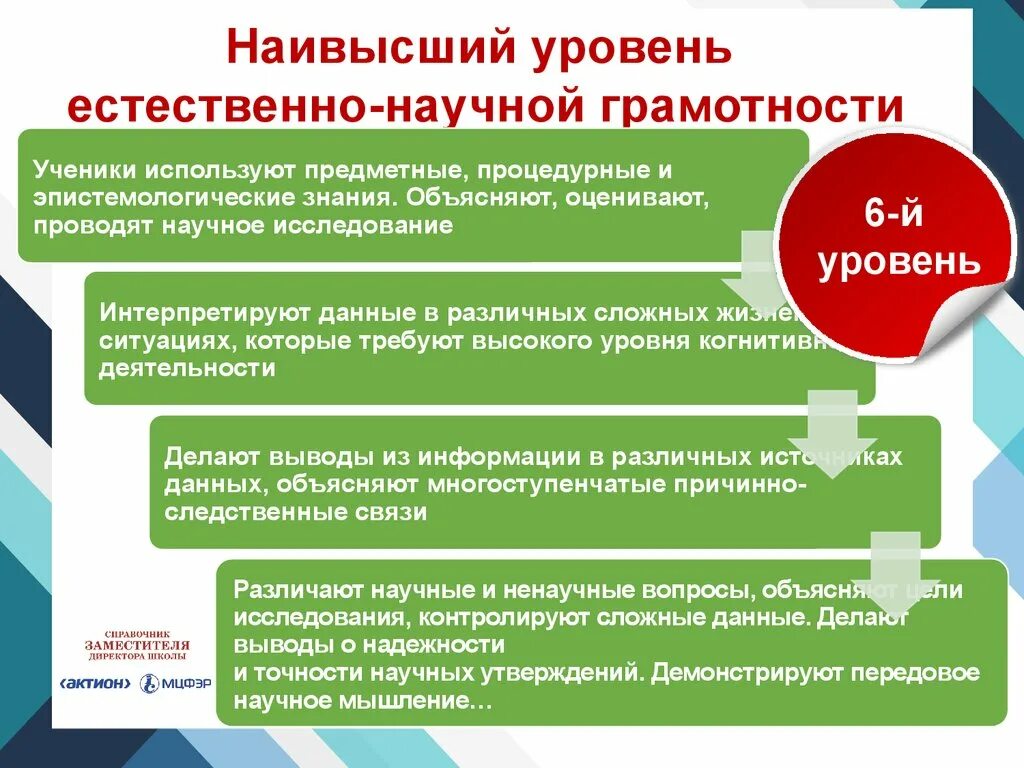 Естественно научная грамотность 4 класс. Естественно научная грамотность. Формирование естественнонаучной грамотности. Уровни сформированности естественно-научной грамотности. Уровни естественнонаучной грамотности.