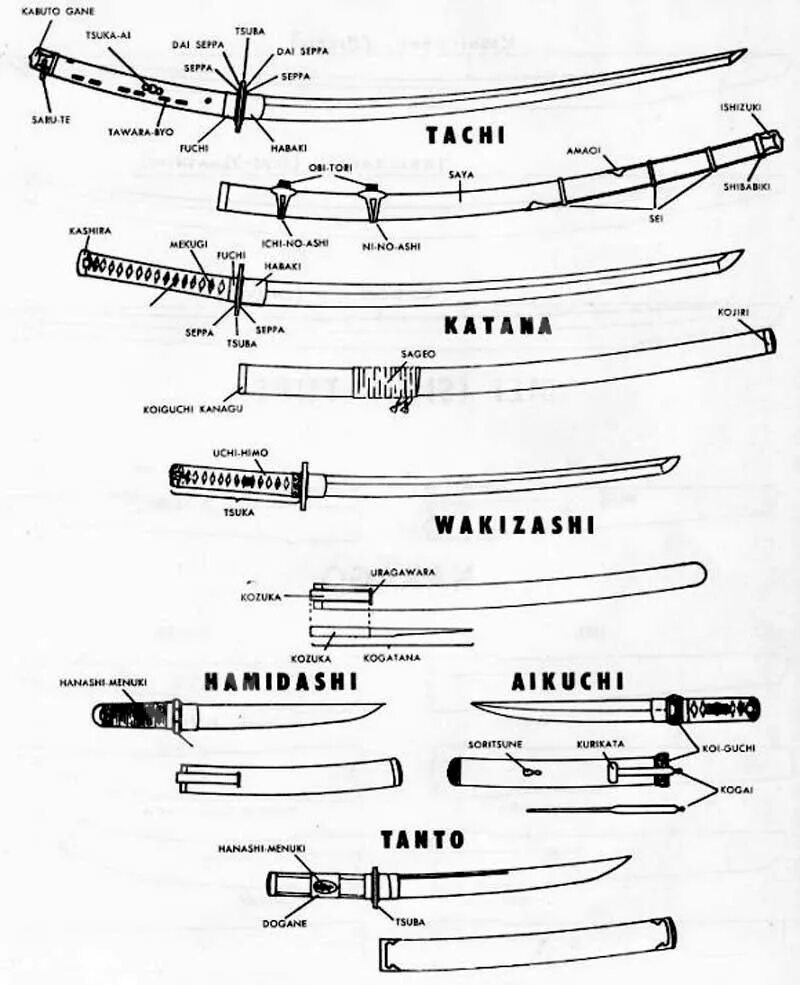 Как сделать катану чертеж Pin on Vintage/Retro Line Drawings, & Engravings in Black & White