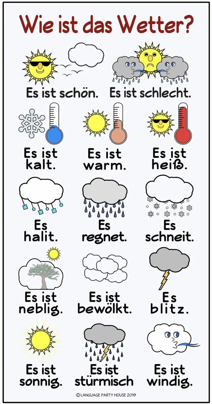 Wetter на немецком. Погода на немецком языке. Описание погоды на немецком языке. Тема погода на немецком языке.