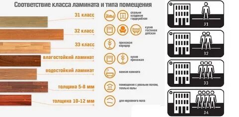 Сколько покупать ламината