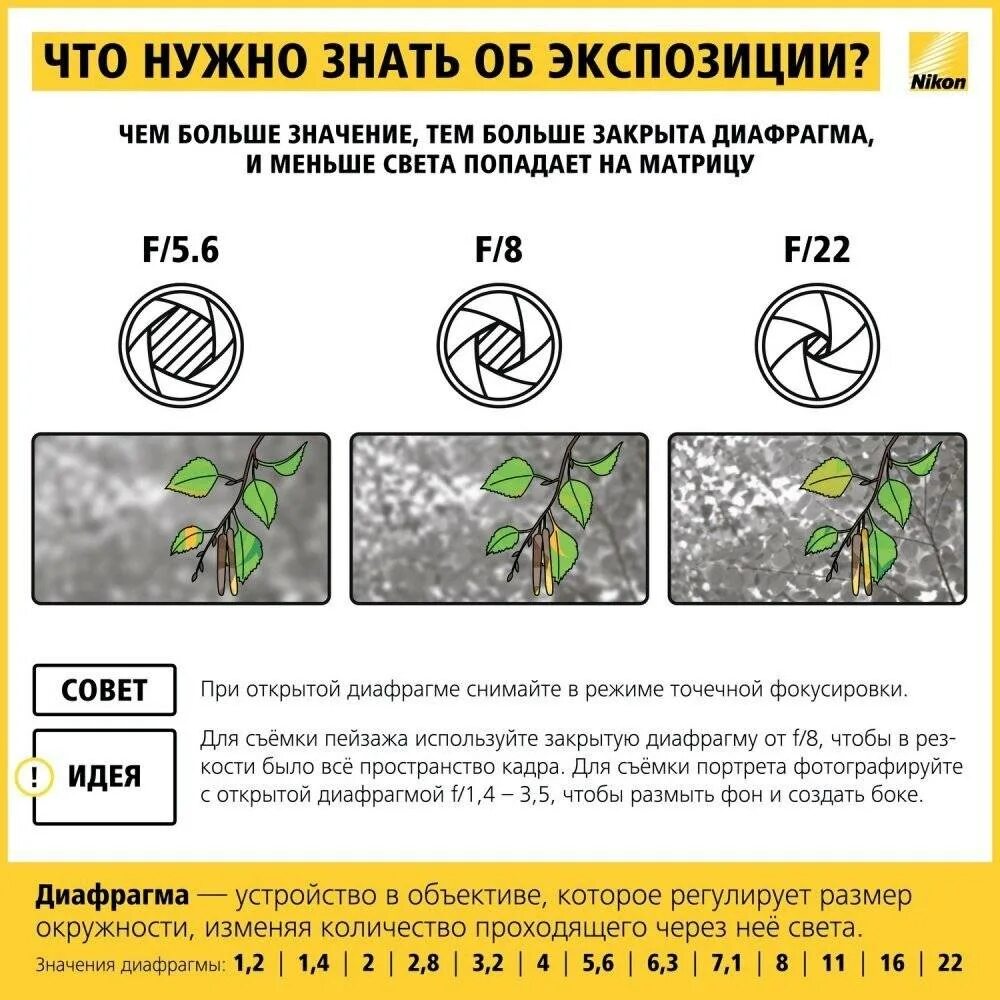 Как настраивать диафрагму