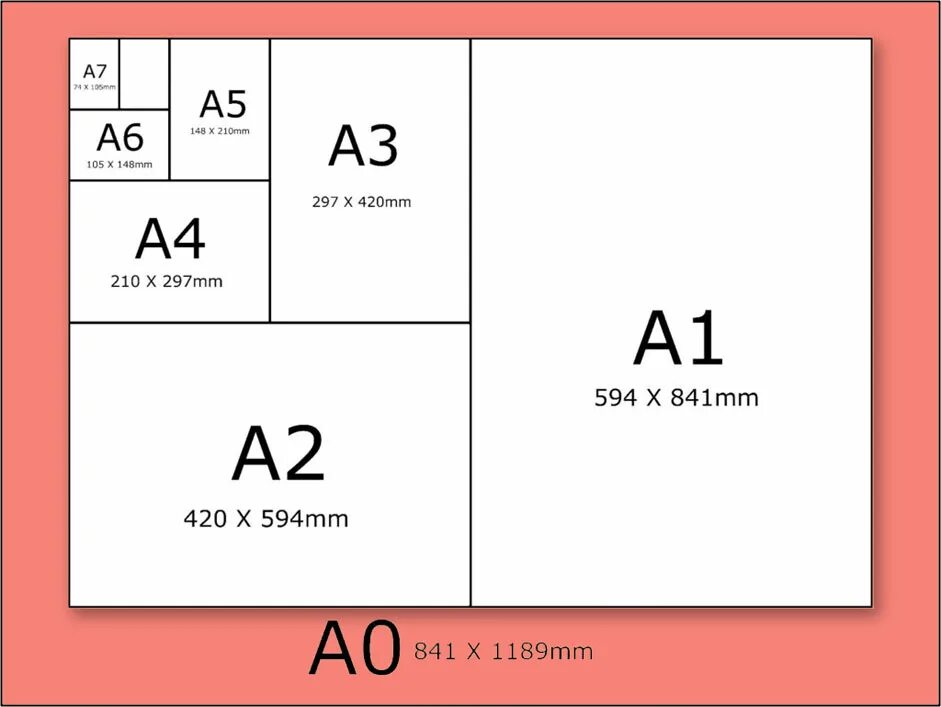А6 105 148 мм. Формат печати sra3 это. Формат бумаги. Форматы бумаги для печати. Формат бумаги Размеры.