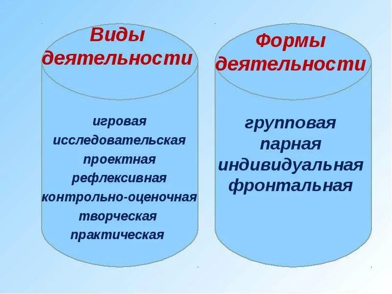 Фронтальная деятельность на уроке. Групповая и фронтальная форма работы. Формы работы фронтальная индивидуальная групповая. Формы работы: фронтальная, парная, групповая.. Формы групповая парная фронтальная.