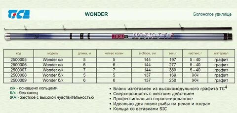 Вес в сборе