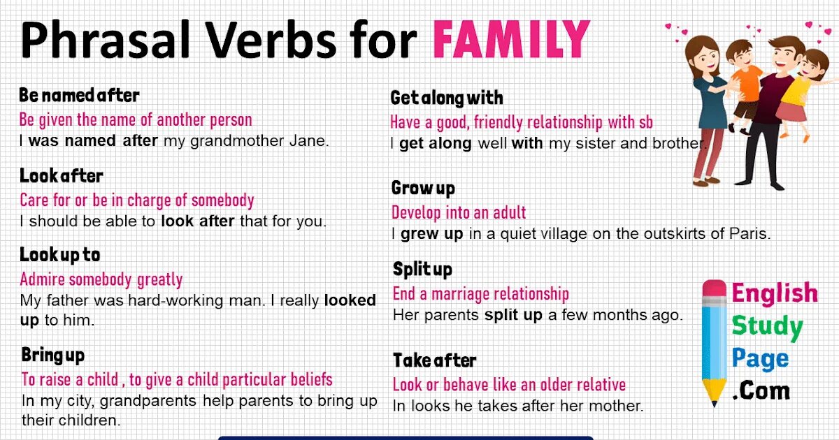 Phrasal verbs Family. Phrasal verbs with take. Phrasal verbs look after. Get Phrasal verbs. Phrasal verbs shopping
