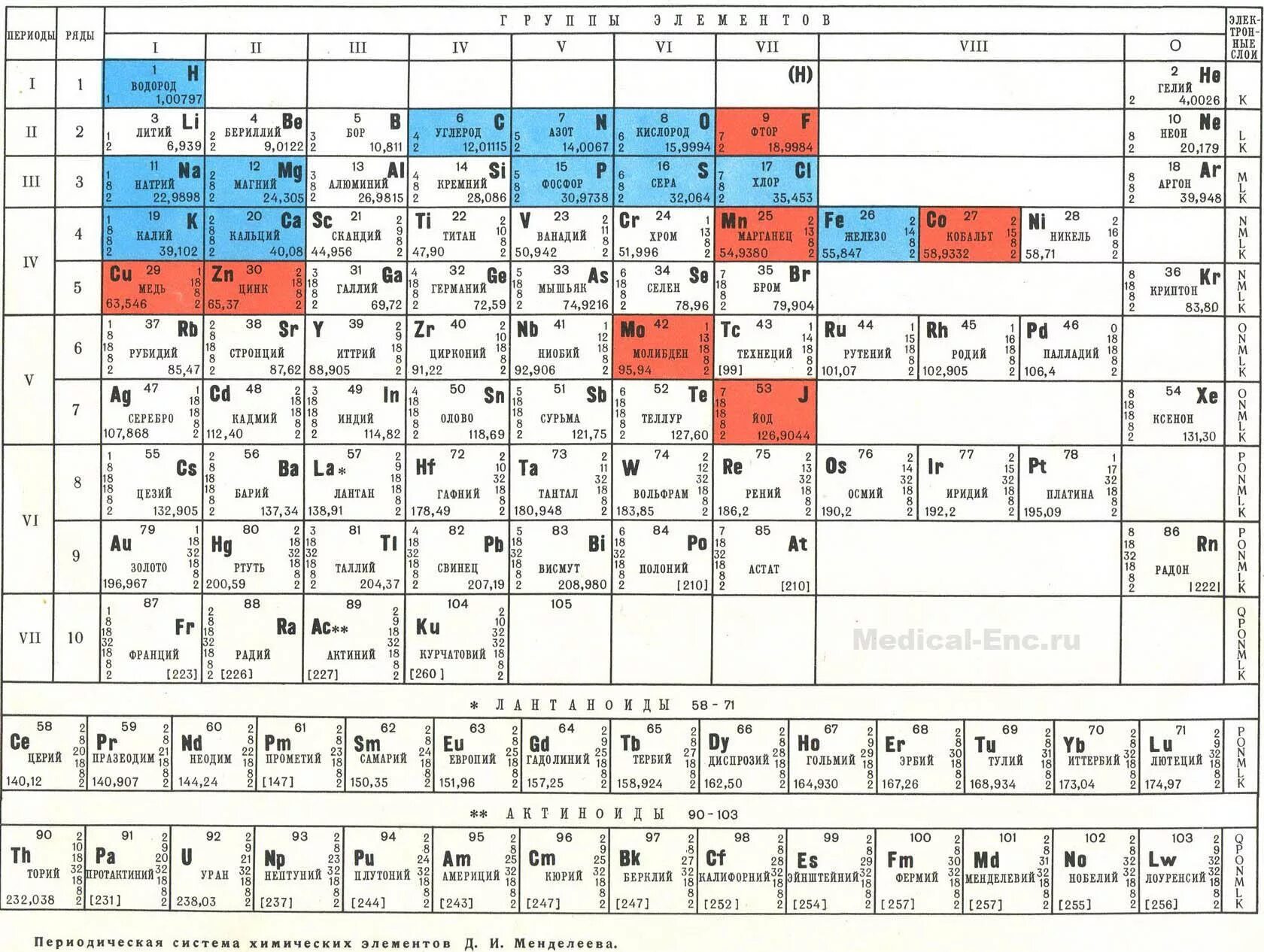 Д элементов с ответами. Валентность химических элементов таблица Менделеева. Периодическая таблица химических элементов с валентностью. Валентность в периодической системе Менделеева. Периодическая таблица Менделеева с электронами.