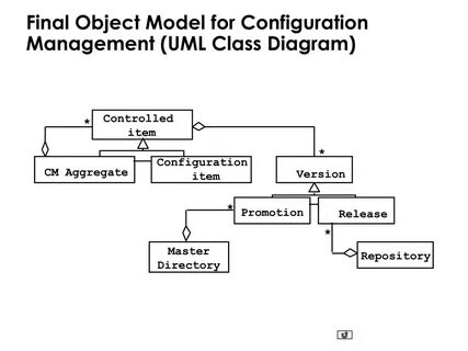 System object