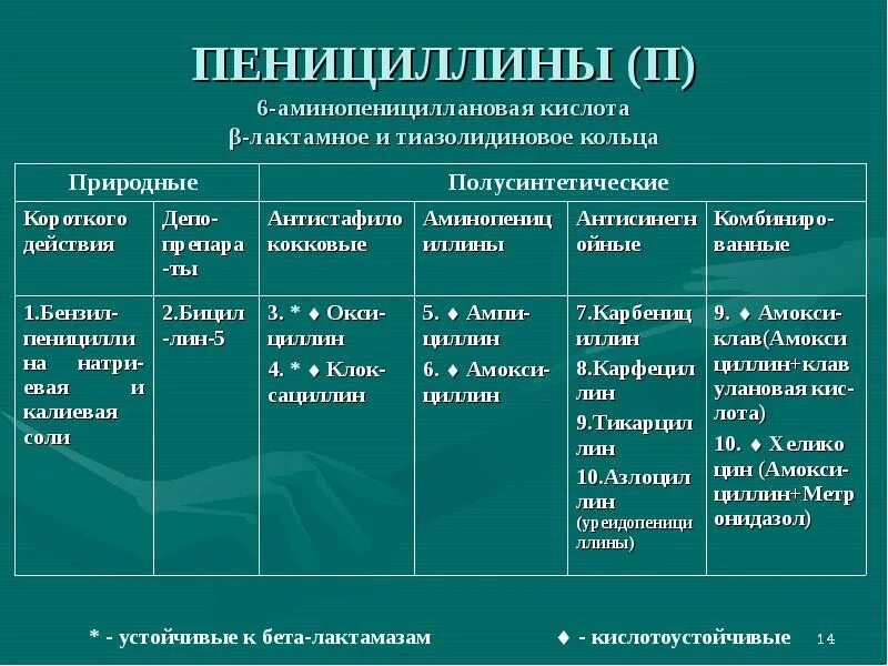 Пенициллины антибиотики препараты