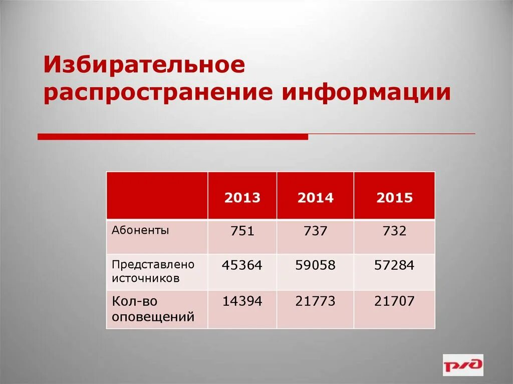 Избирательное распространение информации. Избирательное распространение информации в библиотеке. Избирательное распределение. Распространяемость информации это. Условия распространения информации