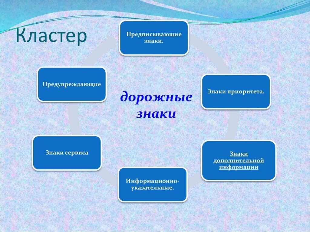 Кластер дорожные знаки. Кластер на тему безопасность. Кластер по теме дорожные знаки. Кластер опасные места.