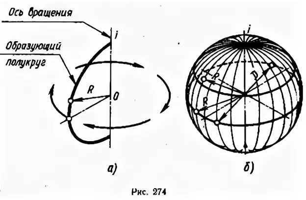Линии на шаре