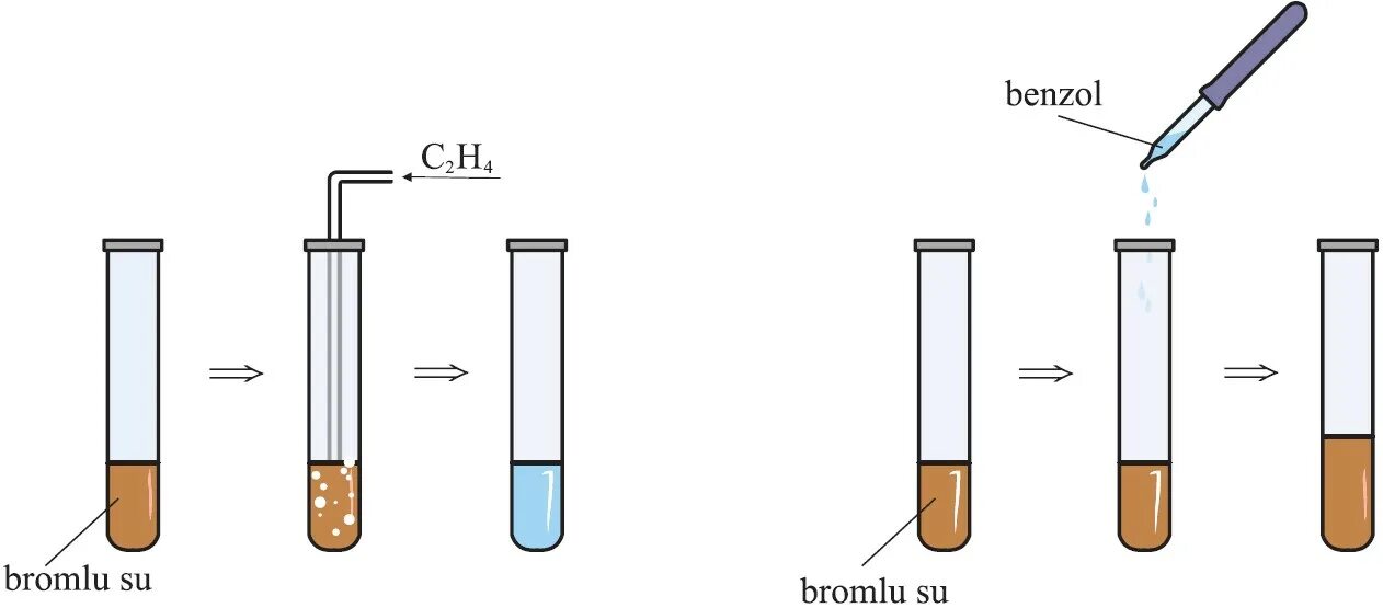 толуол обесцвечивает бромную воду или нет
