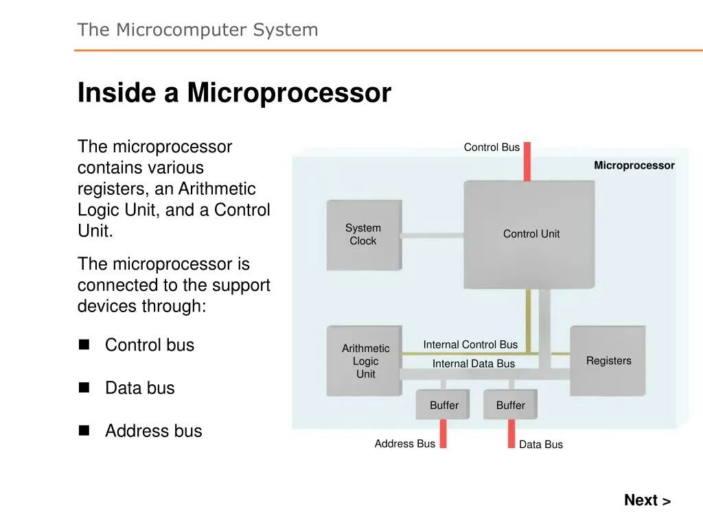 Inside control. Radio receiver amigo foto. Пульт air traffic controller. Microprocessor control system к микро 100. Inside control.