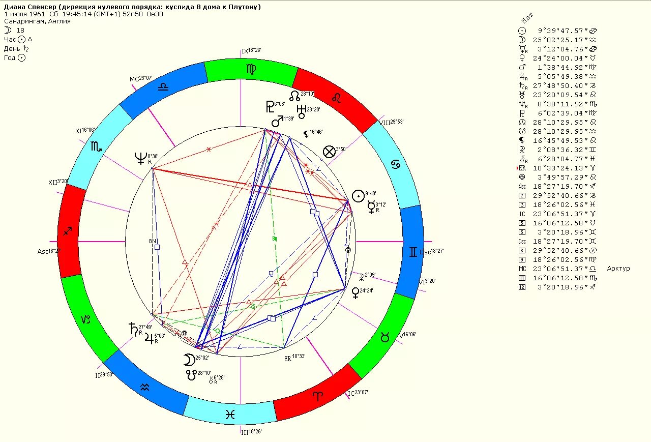 Натальная карта принцессы Дианы. Натальная карта принцессы Дианы Джйотиш. Ведическая натальная карта Дианы принцессы. Натальная карта шоу гость весы