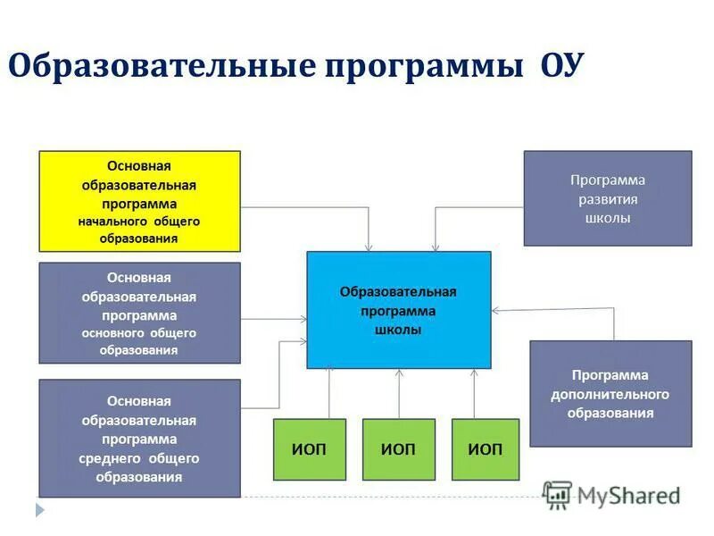 Базовое образование выберите базовое образование