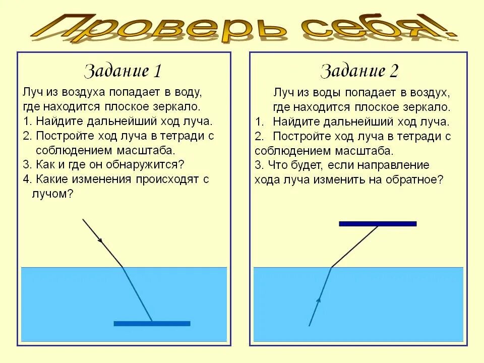 Луч выходит из воды в воздух