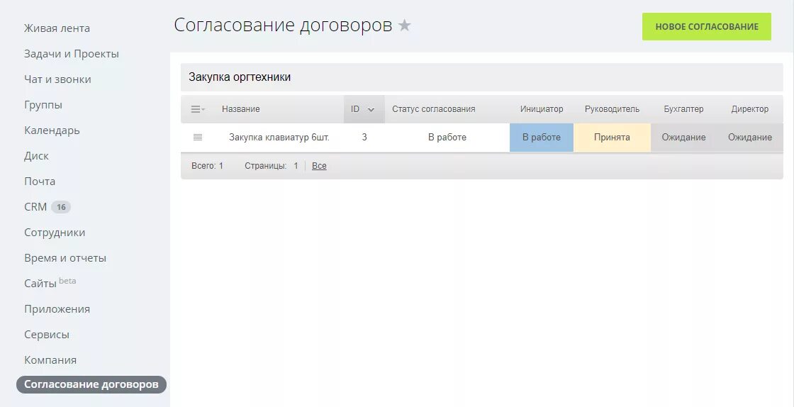 Согласовывать договора или договоры. Согласование договора в битрикс24. СЭД согласование договоров. Битрикс документооборот. Битрикс СЭД.