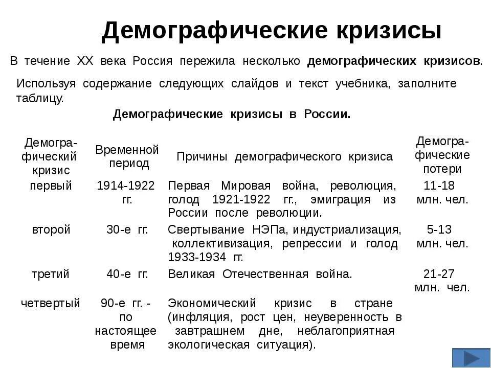 Демографические кризисы россии география 8 класс. Демографические кризисы в России таблица 8 класс география. Демографические кризисы в России таблица. Демографический кризис причины таблица. Демографический кризис в России.