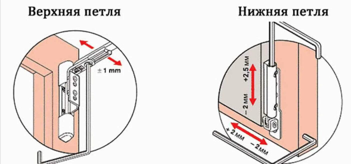 Пластиковые окна ремонт и регулировка спб. Регулировочный винт нижней петли пластикового окна. Регулировка окон. Регулировка пластиковых окон. Регулировка пластиковых окон самостоятельно.