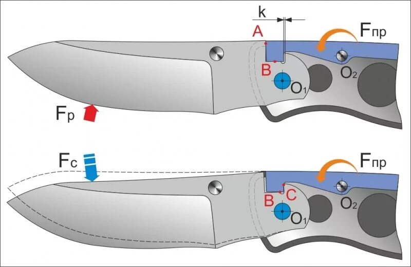Давление лезвия ножа. Замок бэк лок складных ножей чертеж. Механизм бэк лок чертеж нож. Механизм складного ножа выкидной. Нож складной выкидной чертеж.