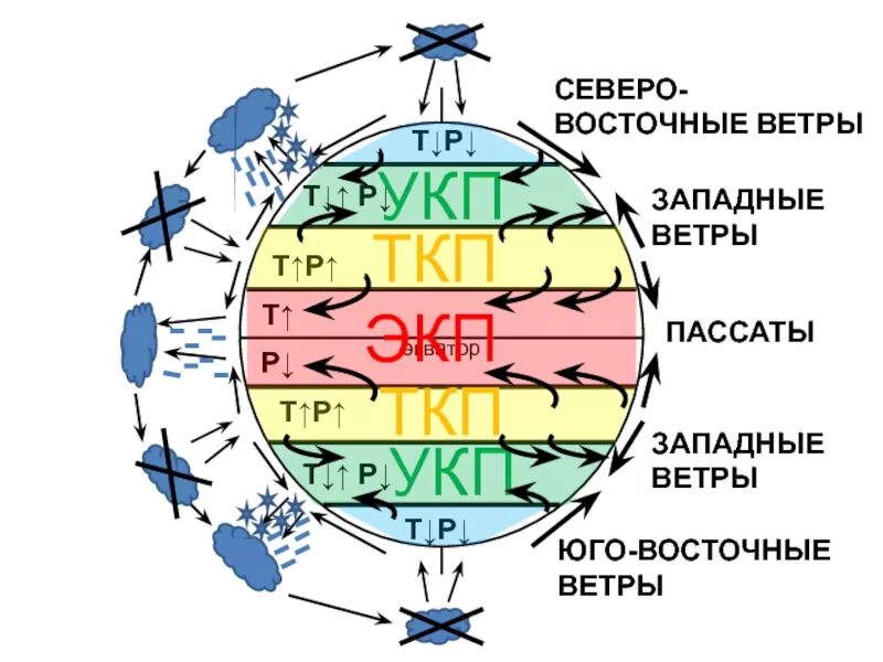 Преобладающие ветры география