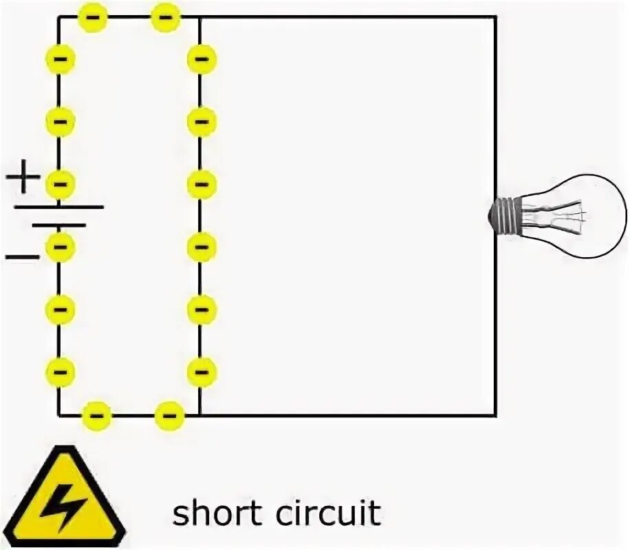 Hystrix circuit short circuited and is open. Short circuit. short circuit physics. circuit parallel short. короткое замыкание.