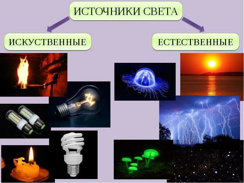 Источники света применять. Искусственные источники света. Искуственные источник ссвета\. Естественные источники света. Естественные и искусственные источники света.