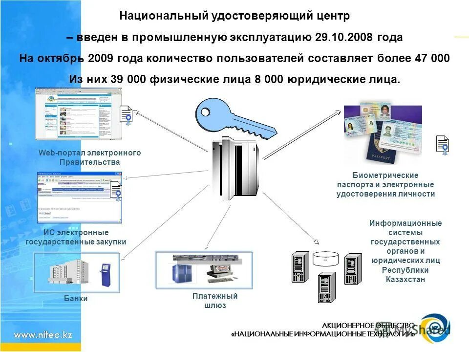 Где удостоверяющий центр