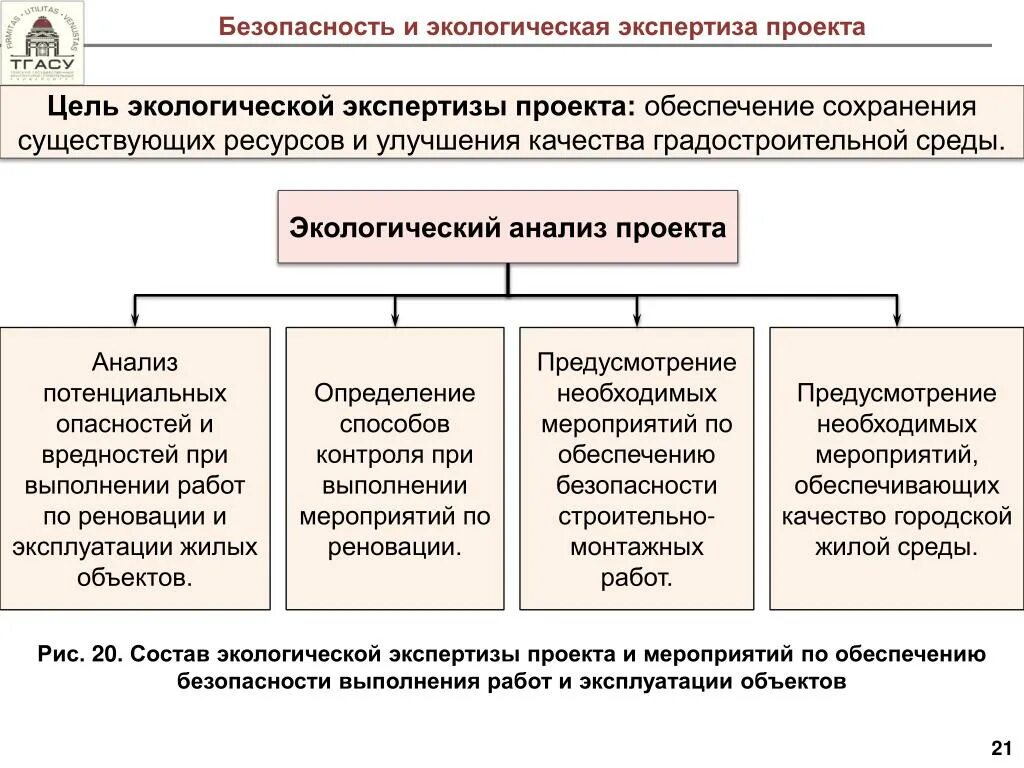 Экологические основы экономической безопасности. Экологическая экспертиза проектов. Экологический анализ. Основные задачи экологической экспертизы. Экспертиза и контроль экологичности и безопасности.