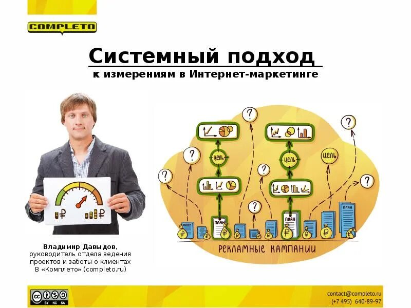 Системный подход в маркетинге. Системный подход в рекламе. Комплексный интернет маркетинг. Интернет маркетинг презентация. Комплексный маркетинг avigroup авигроуп